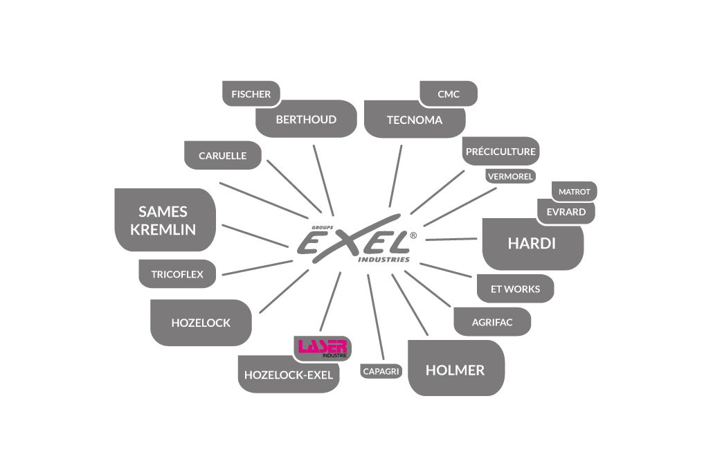 LE GROUPE - SCHEMA 1030x686